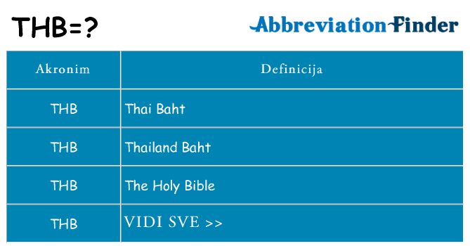 Što znači thb?