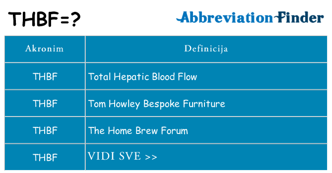 Što znači thbf?