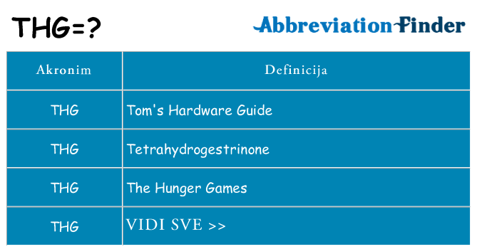 Što znači thg?