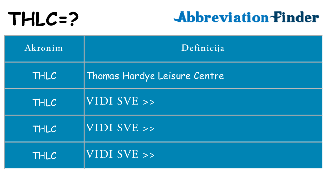 Što znači thlc?