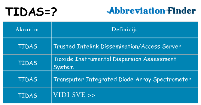 Što znači tidas?