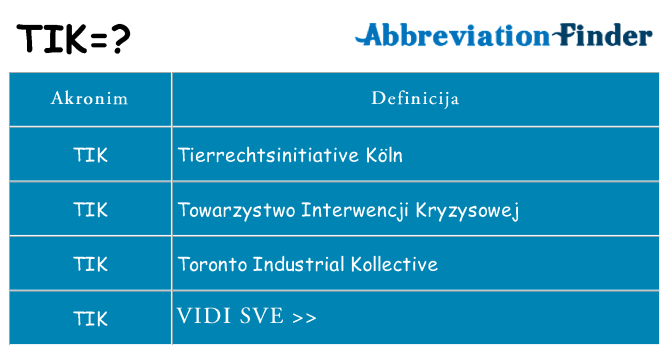Što znači tik?