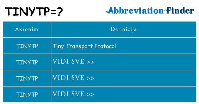 Što znači tinytp?
