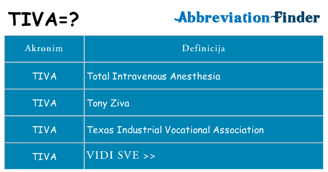 Što znači tiva?
