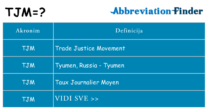 Što znači tjm?