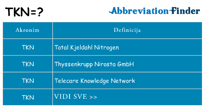 Što znači tkn?