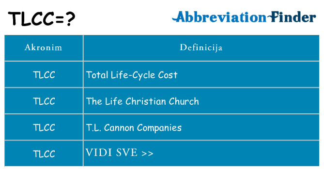 Što znači tlcc?