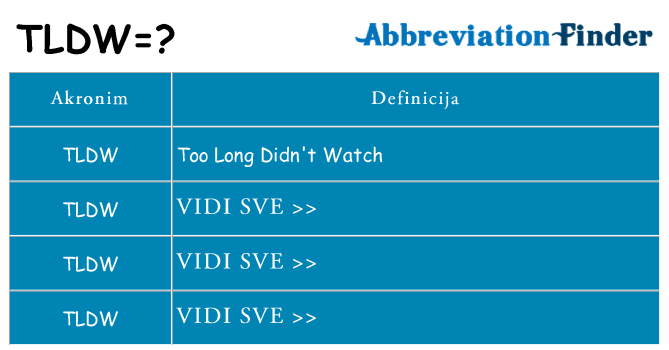 Što znači tldw?