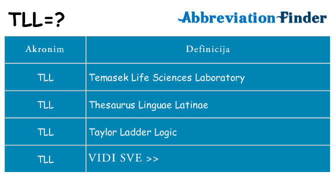 Što znači tll?