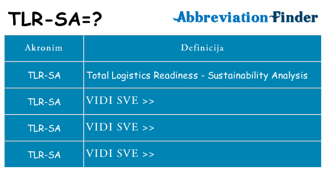 Što znači tlr-sa?