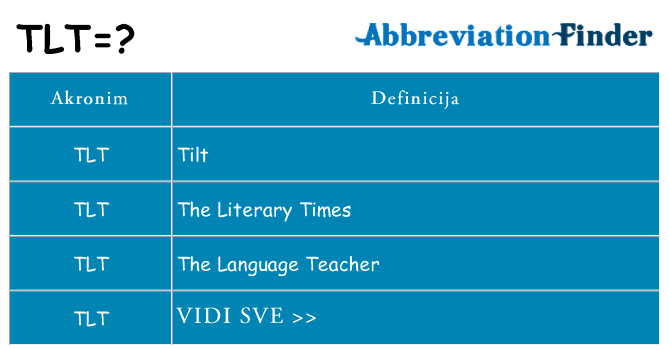 Što znači tlt?