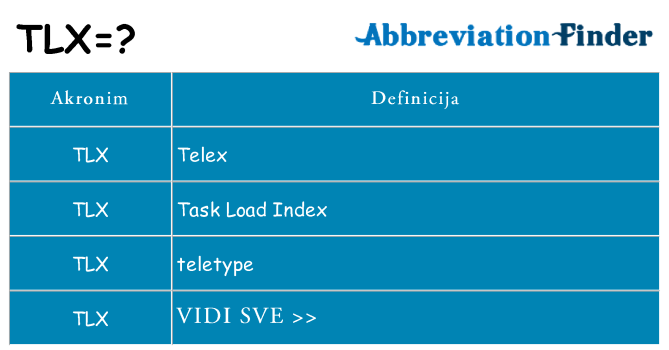 Što znači tlx?