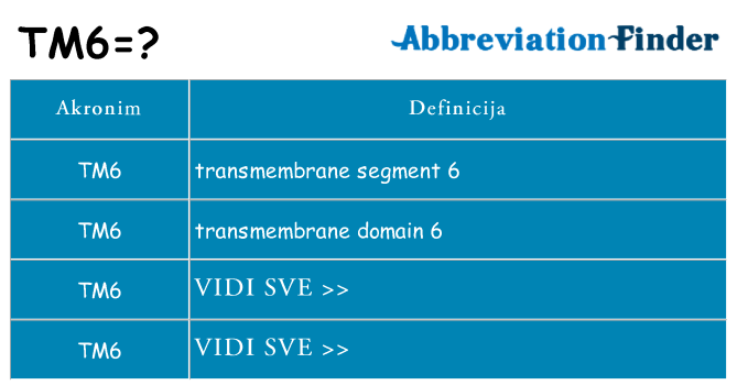 Što znači tm6?