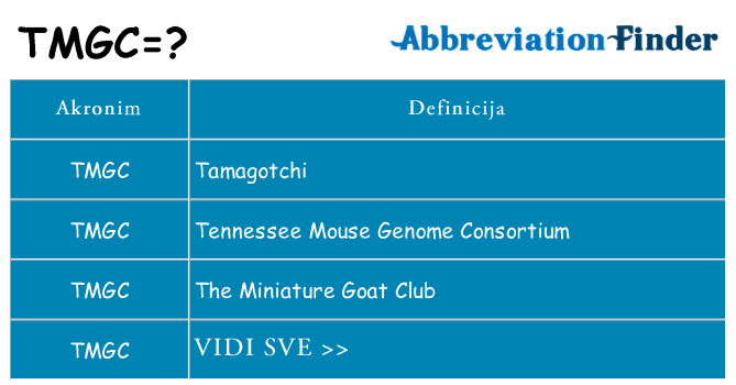 Što znači tmgc?