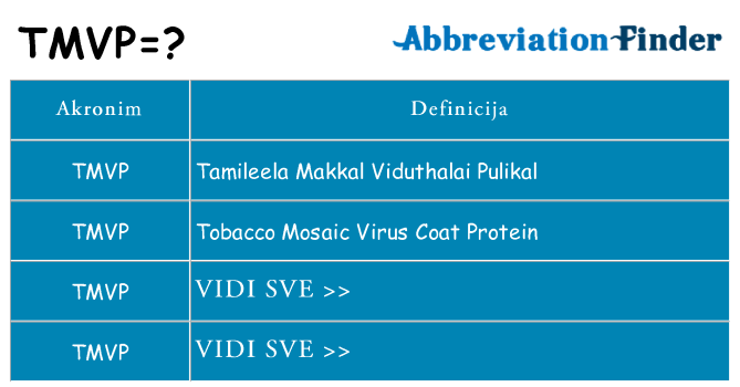 Što znači tmvp?