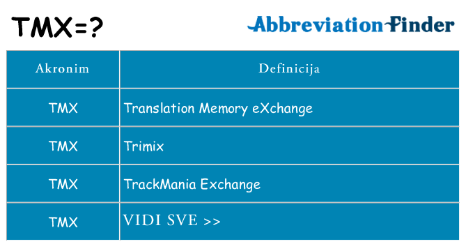 Što znači tmx?