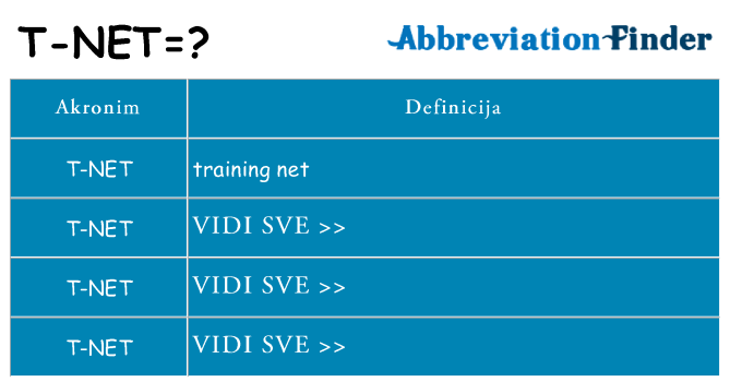 Što znači t-net?