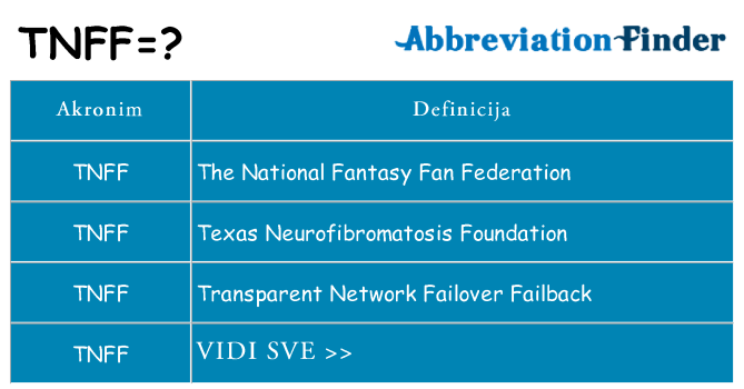 Što znači tnff?