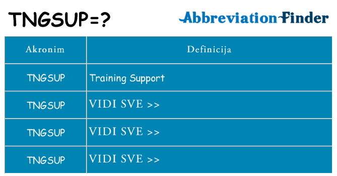 Što znači tngsup?