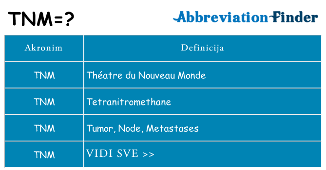 Što znači tnm?