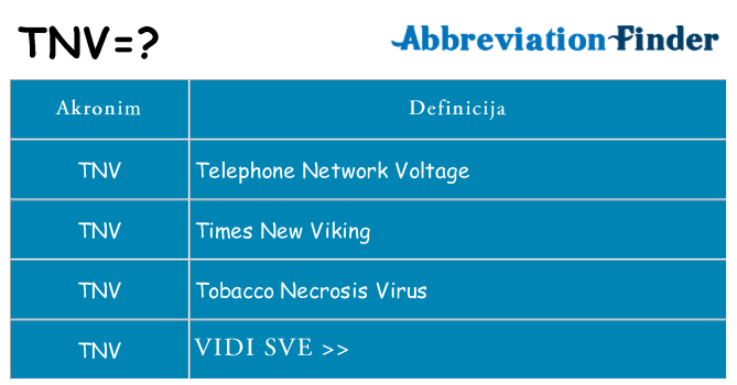 Što znači tnv?