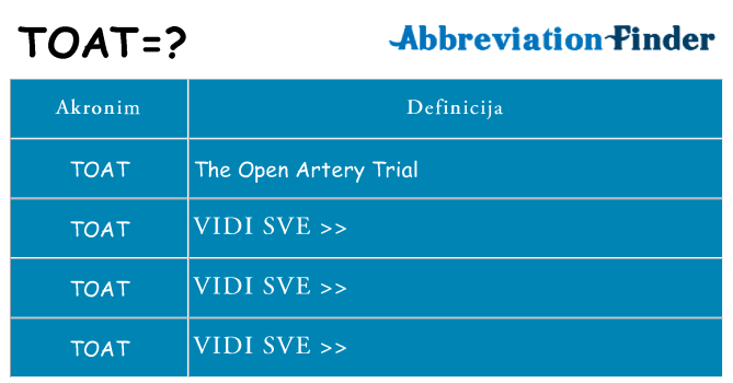 Što znači toat?