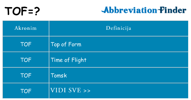 Što znači tof?