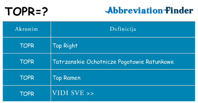 Što znači topr?