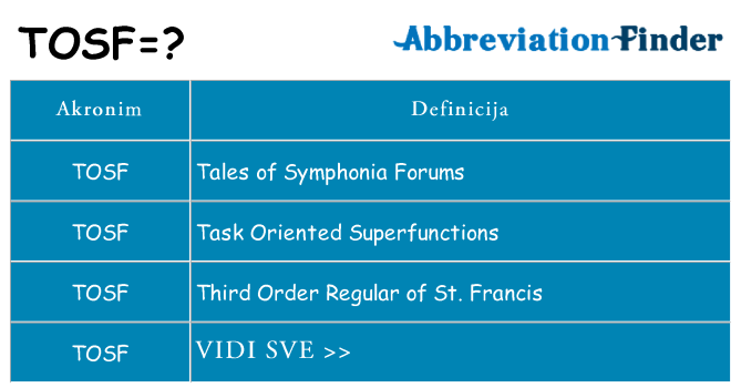 Što znači tosf?