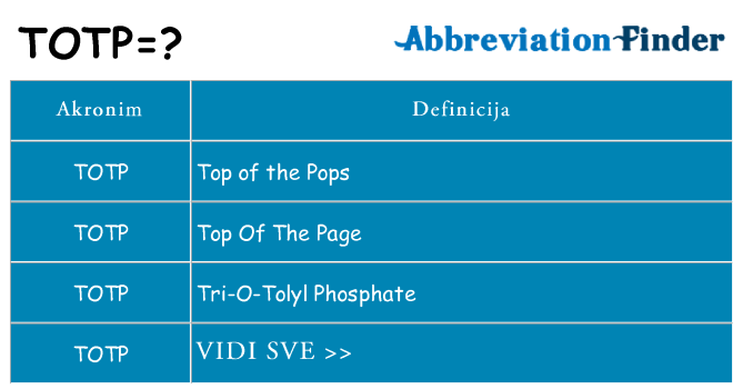 Što znači totp?