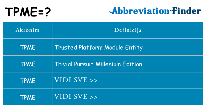 Što znači tpme?