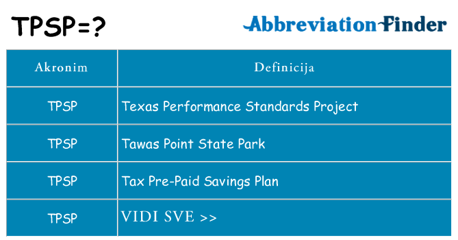 Što znači tpsp?
