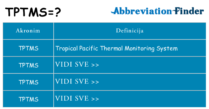 Što znači tptms?