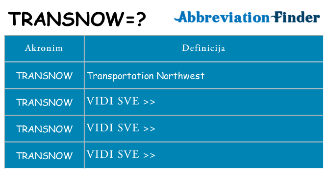 Što znači transnow?