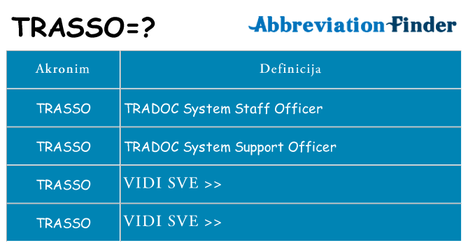Što znači trasso?