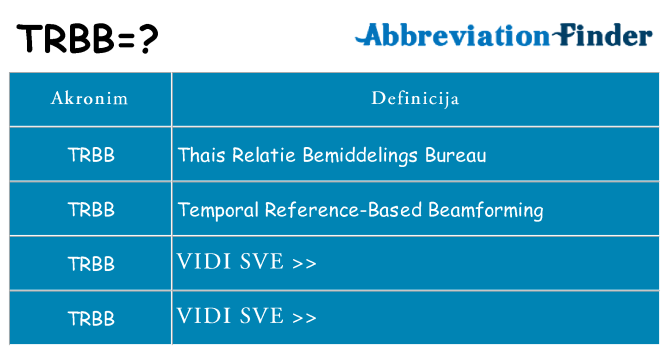 Što znači trbb?
