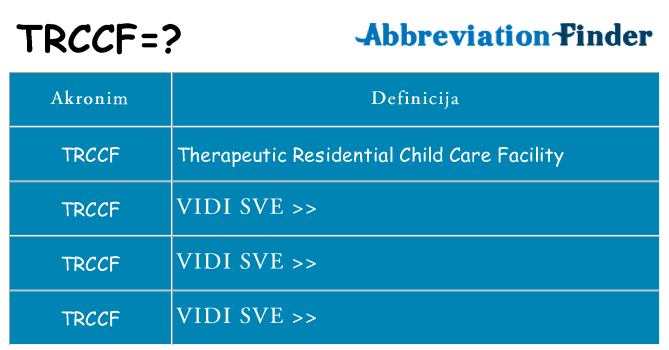 Što znači trccf?
