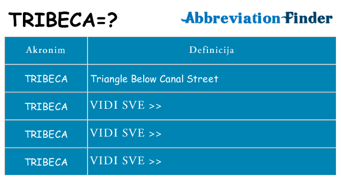 Što znači tribeca?