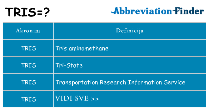 Što znači tris?