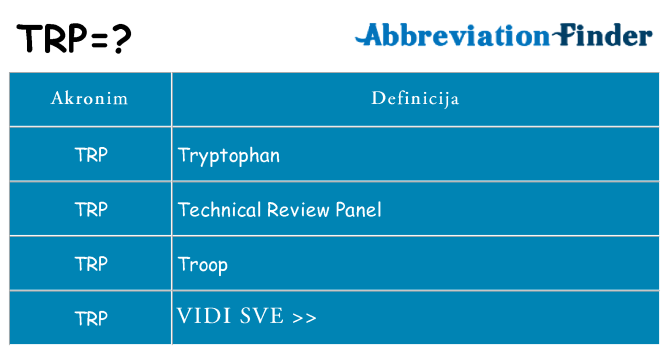 Što znači trp?