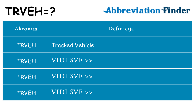 Što znači trveh?