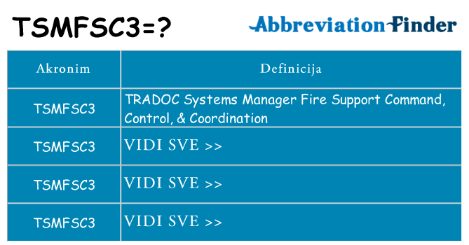 Što znači tsmfsc3?