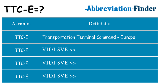 Što znači ttc-e?