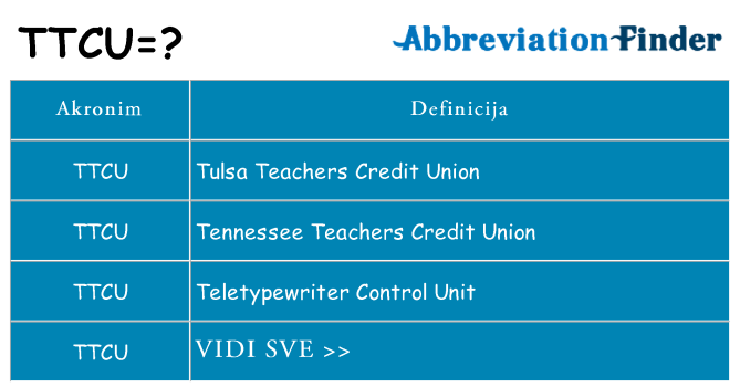 Što znači ttcu?