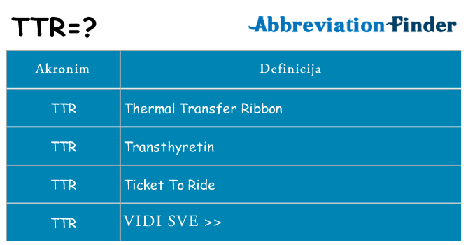 Što znači ttr?