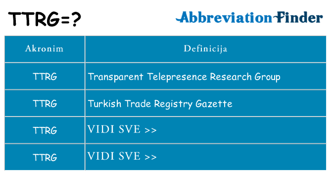 Što znači ttrg?