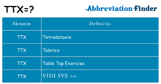 Što znači ttx?