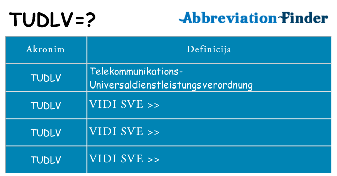 Što znači tudlv?