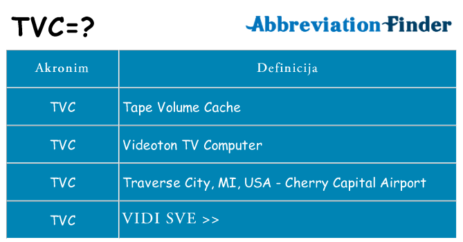 Što znači tvc?