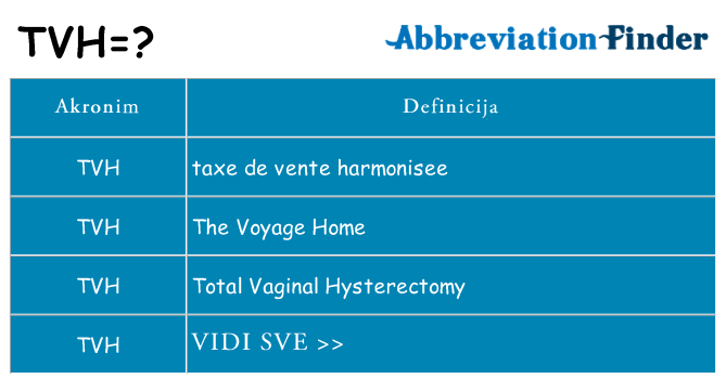 Što znači tvh?